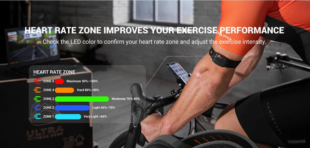 Heart Rate Armband - DeeNoy