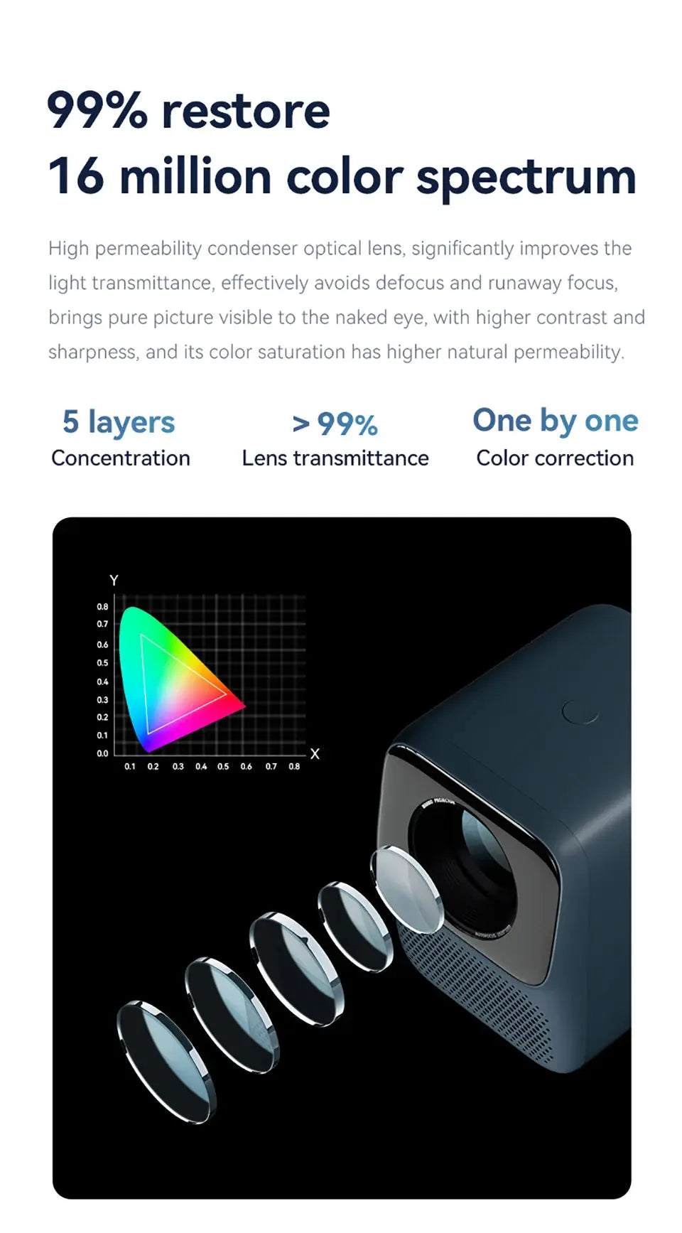 Mini Wifi Projector - DeeNoy