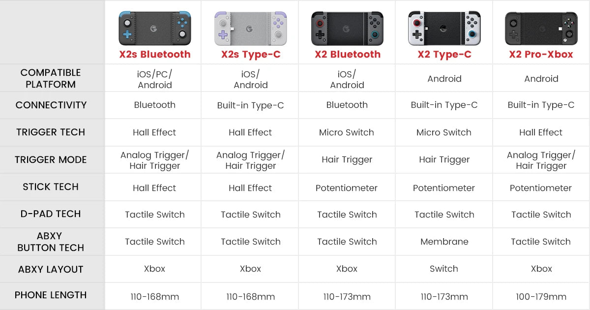 Pro Phone Gaming Controller - DeeNoy