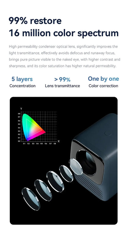 Mini Wifi Projector - DeeNoy